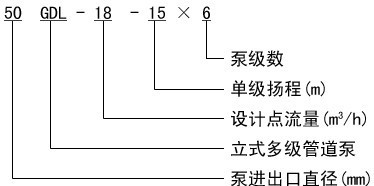 GDL型立式多級離心泵型號意義