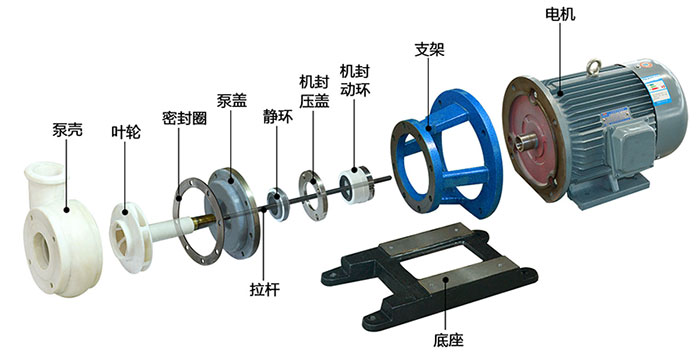 FSB型耐腐蝕氟塑料離心泵結(jié)構(gòu)圖及說(shuō)明