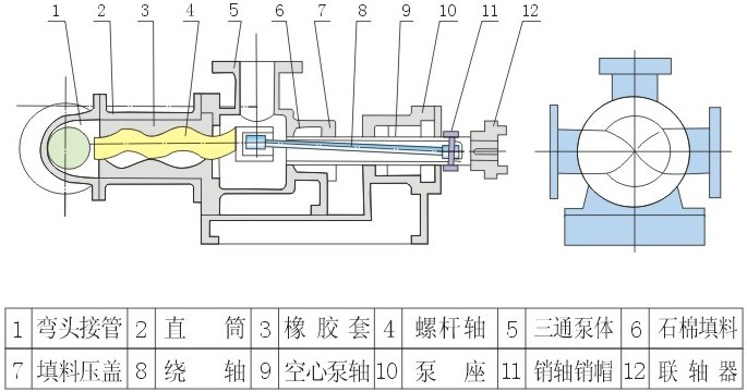 I-1B型螺桿濃漿泵結構圖