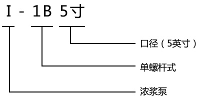 I-1B型螺桿濃漿泵型號意義
