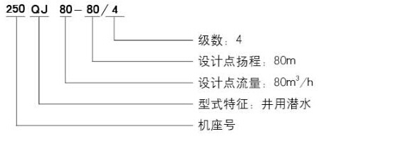 QJ深井潛水泵型號意義