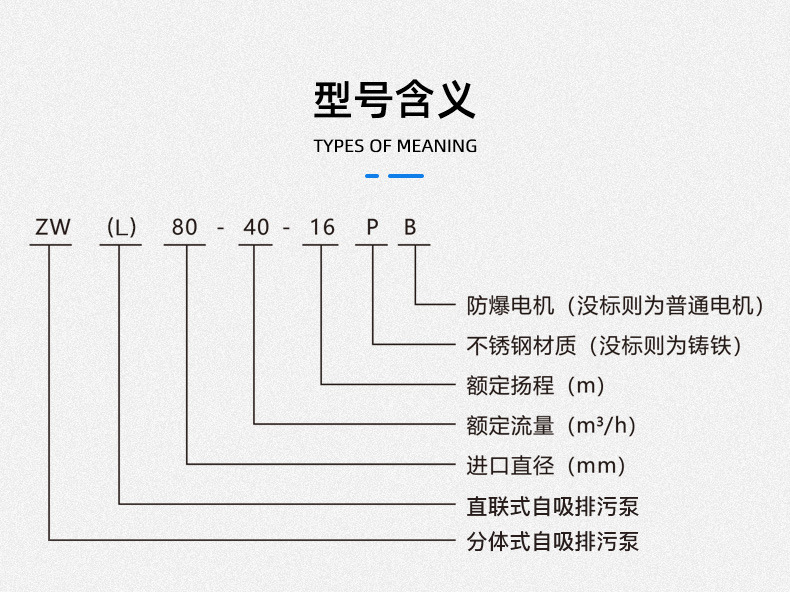 ZW系列自吸無堵塞排污泵型號意義